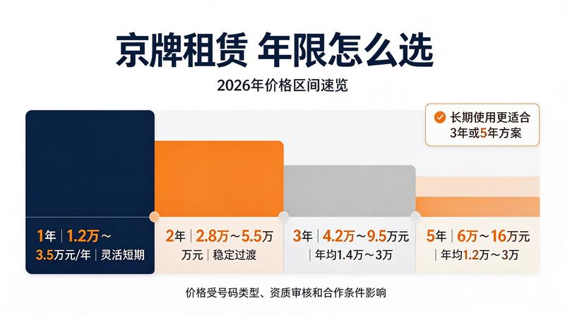 北京小牛京牌服务团队